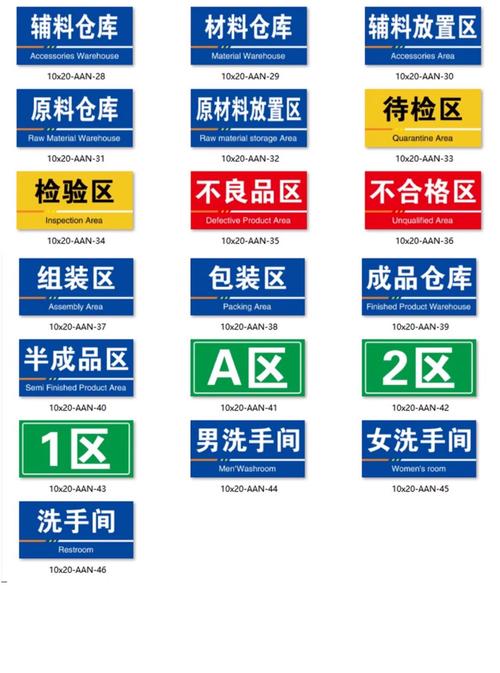 成品区生产车间仓库可视化标识策略 工厂车间文化管理的精要与标准化标示牌制作